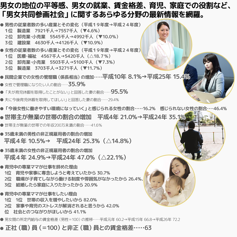 例えばこんなデータがわかります