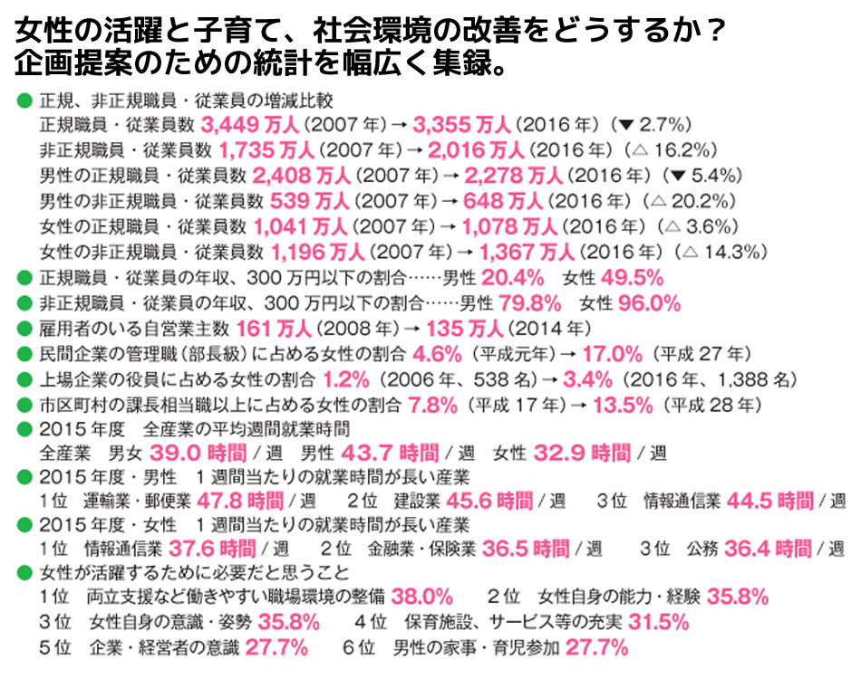 ● 日本の「春」の100 年間の平均気温上昇……1.38(℃ /100 年)
日本の「夏」の100 年間の平均気温上昇……1.08(℃ /100 年)
日本の「秋」の100 年間の平均気温上昇……1.20(℃ /100 年)
日本の「冬」の100 年間の平均気温上昇……1.11(℃ /100 年)
● 世界の年平均気温の100 年間の平均気温上昇……0.72(℃ /100 年)
● 世界の人為的CO2 排出量の推移
1960 年 9,420 百万t-CO2 → 2000 年 24,666 百万t-CO2 → 2013 年 35,845 百万t-CO2
● 大気中のCO2 濃度の増加
1960 年 316.9 ppm → 2000 年 368.9 ppm → 2013 年 395.2 ppm
● 各国の一人当たりのCO2 排出量(2013 年)
日本 9.70t-CO2 アメリカ16.2t-CO2 韓国11.4t-CO2 ドイツ9.25t-CO2
イギリス7.00t-CO2 中国6.60t-CO2 フランス4.79t-CO2
● 主要国一人当たりの電力消費量
カナダ 15,544KWh アメリカ12,962 KWh 日本 7,829 KWh ドイツ7,035 KWh
フランス6,955 KWh 中国3,927 KWh インド805 KWh
● 日本の1 次エネルギー供給の割合(2014 年)
原油35.2% 石炭23.9% 天然ガス23.6% 石油製品9.4%