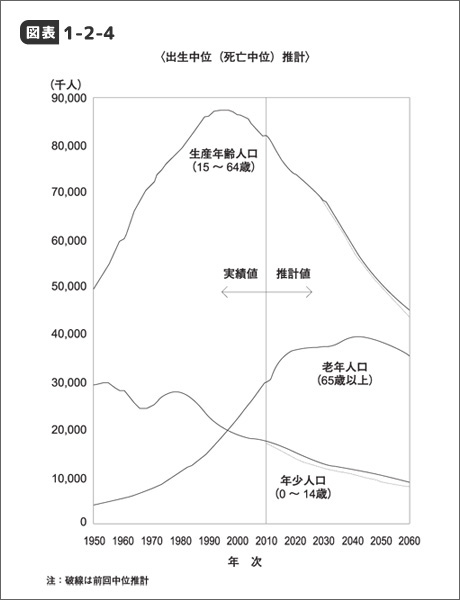 傫ȉ摜