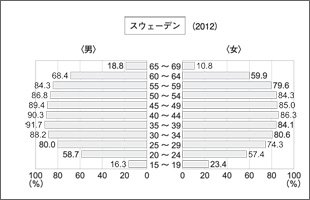 jENKʁAoϊl䗦@۔riXEF[fj