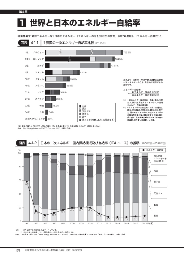 地球温暖化＆エネルギー問題総合統計 2019-2020 | 三冬社編集部