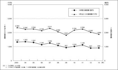 ΍Ђɂ鑹Q̐ځi2003`2013Nj