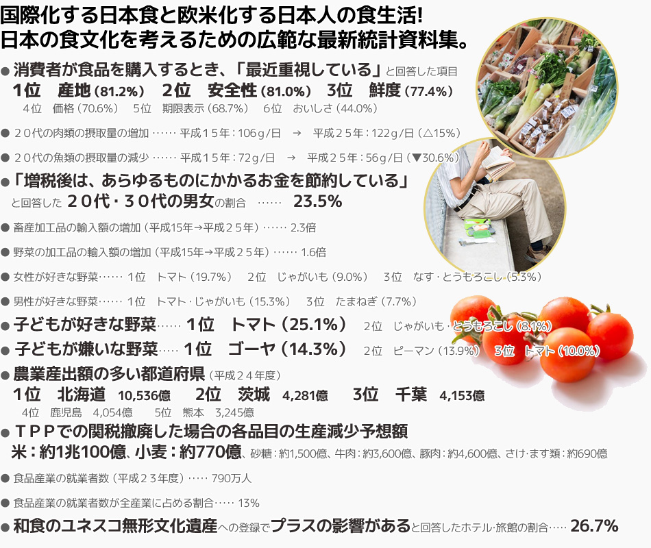例えばこんなデータがわかります