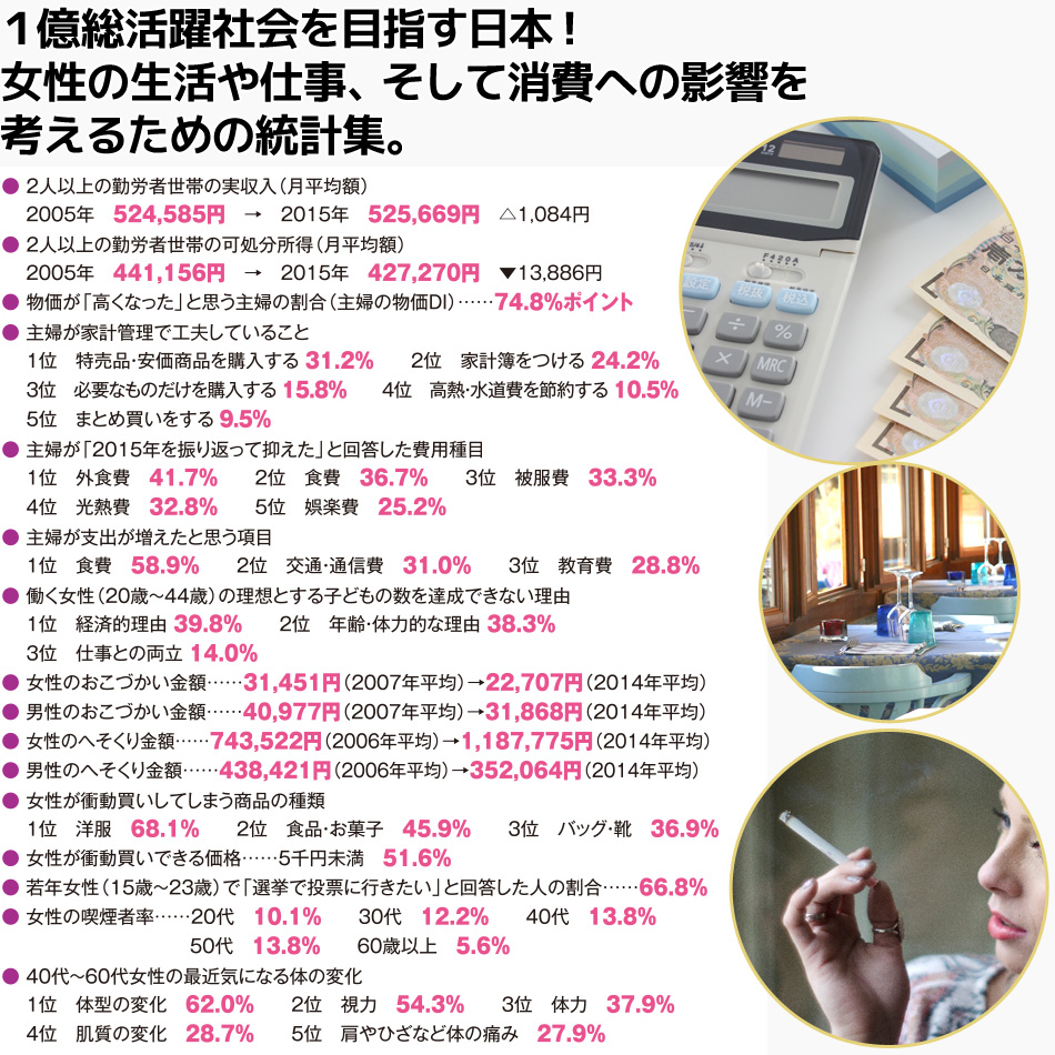 1億総活躍社会を目指す日本!女性の生活や仕事、そして消費への影響を考えるための統計集。