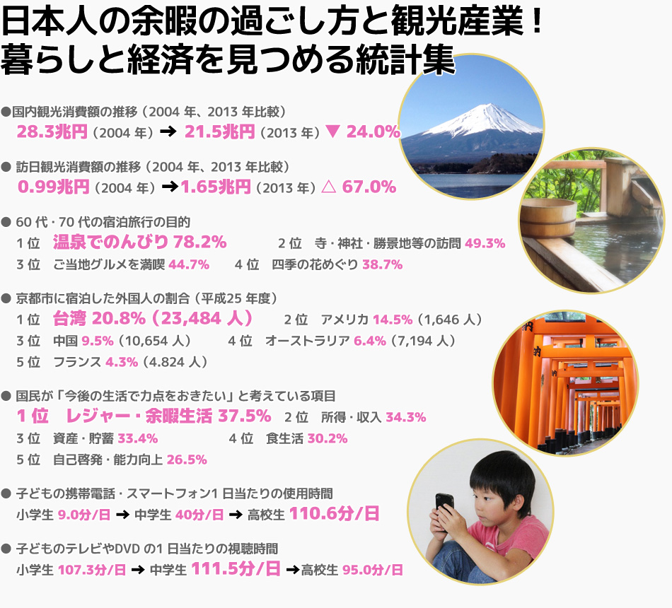 例えばこんなデータがわかります